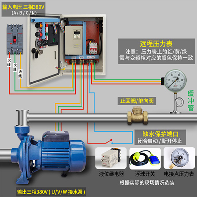 變頻恒壓供水